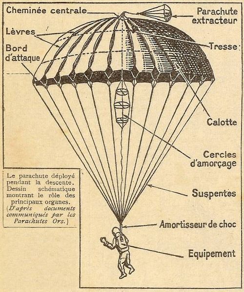 histoire parachutisme